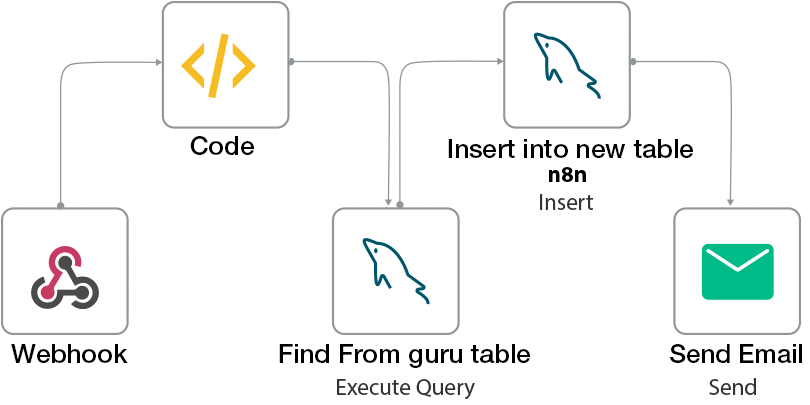 Server Location Image