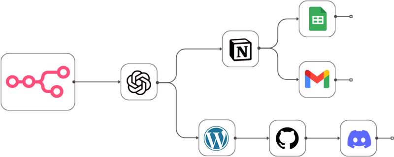 Server Location Image