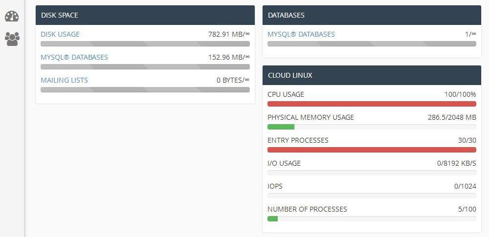 linux view cpu usage