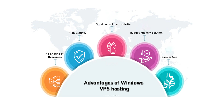 Windows VPS Hosting Advantage
