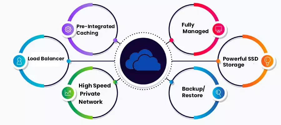 AutoScale Cloud Features