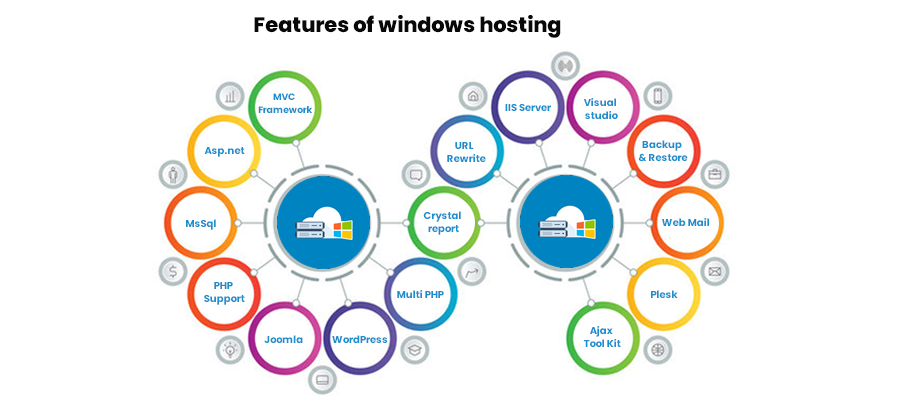 Windows Hosting Features