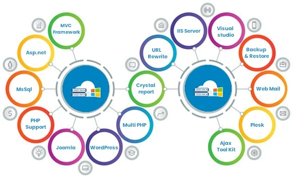 Windows Hosting Features