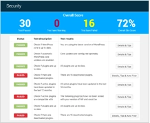 wordpress security checklist