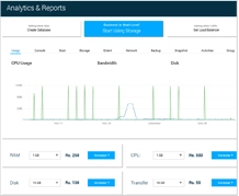 Website usage graph