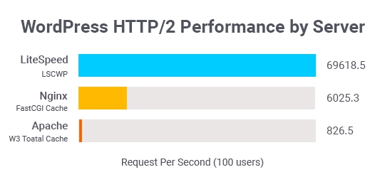 wordpress speed website