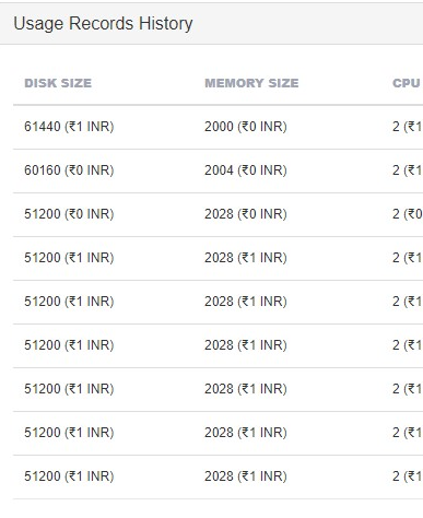 Cost display 