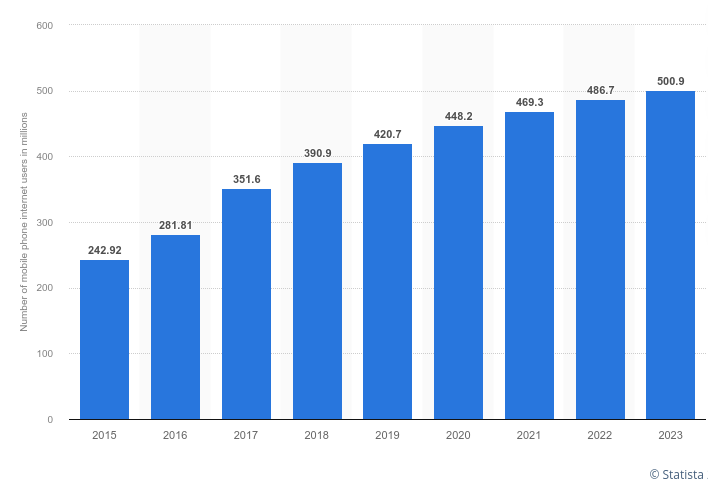 The percentages of websites using various server locations