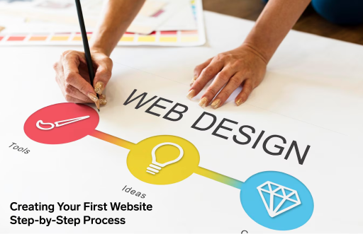 best-web-hosting-for-personal