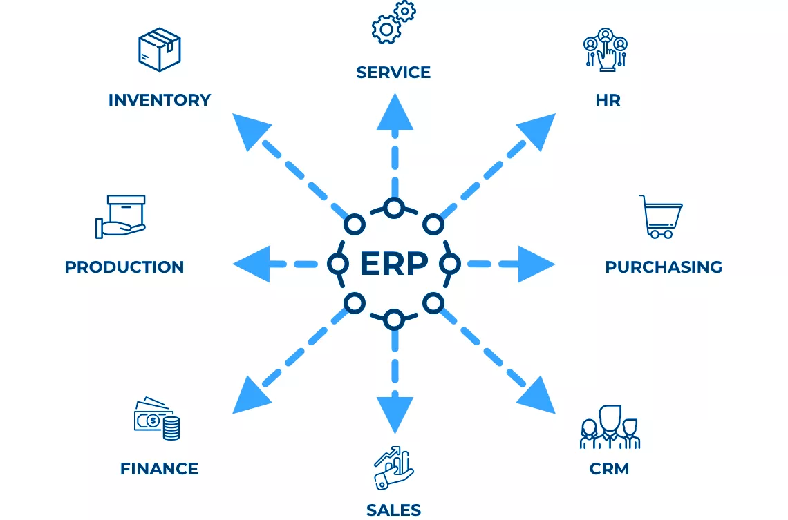 ERP Application Development Structure