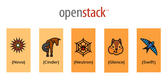 OpenStack services