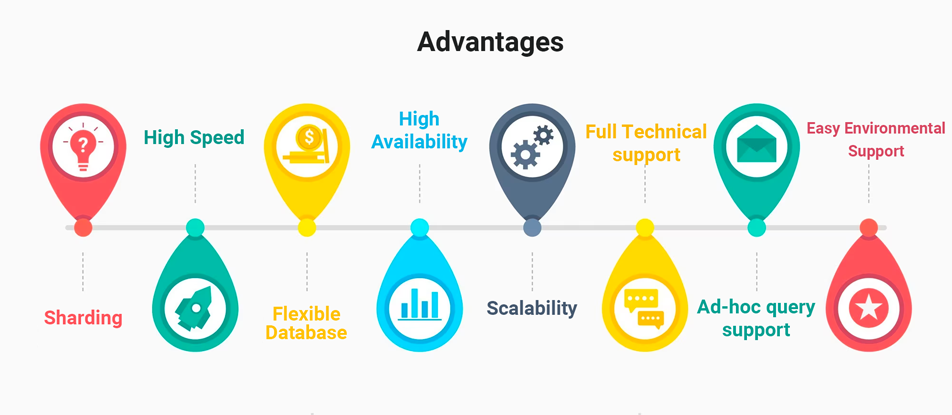 Advantages Mongodb Cluster