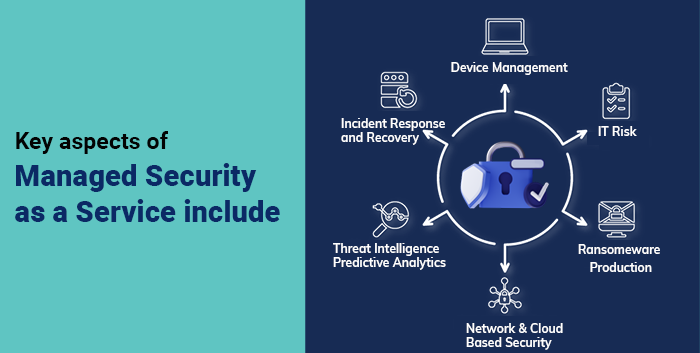 Key aspects of Managed Security 