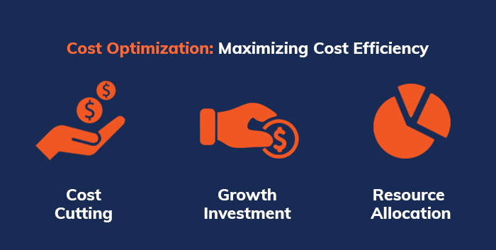 cost-optimization