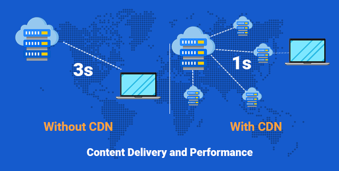 Content Delivery and Performance