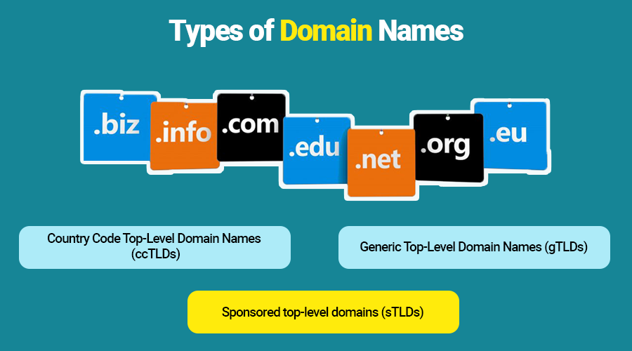  domains-types-blog