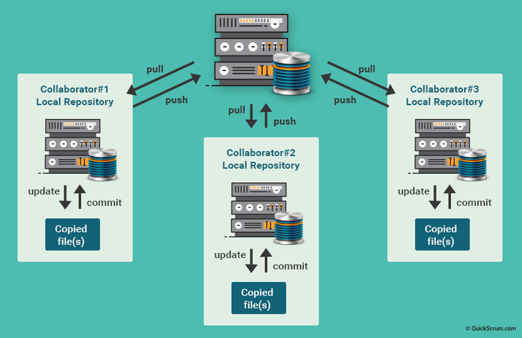 git-local