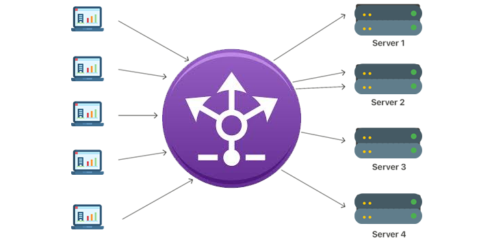  load balancing and high availability contribute 