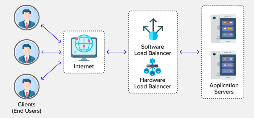 hosting environments