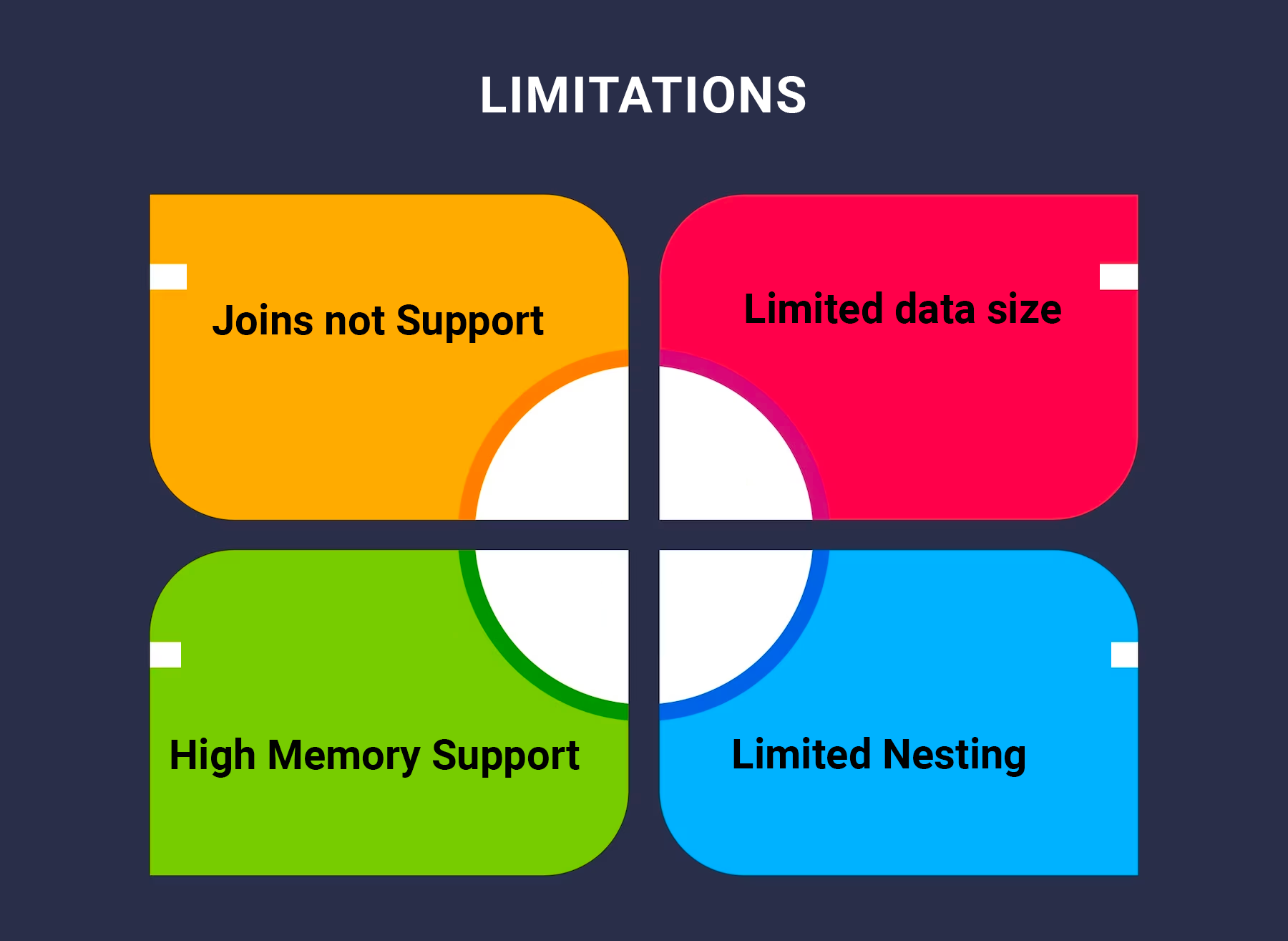 Limitations Mongodb Cluster