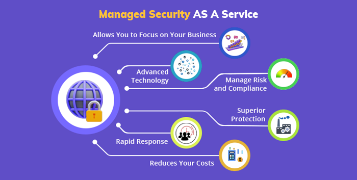  Managed Security AS A Service