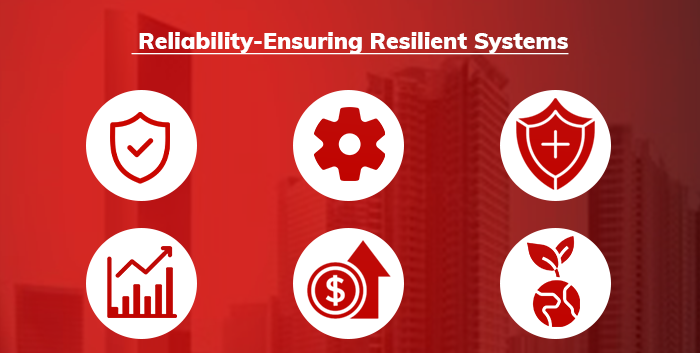 Resilient Systems