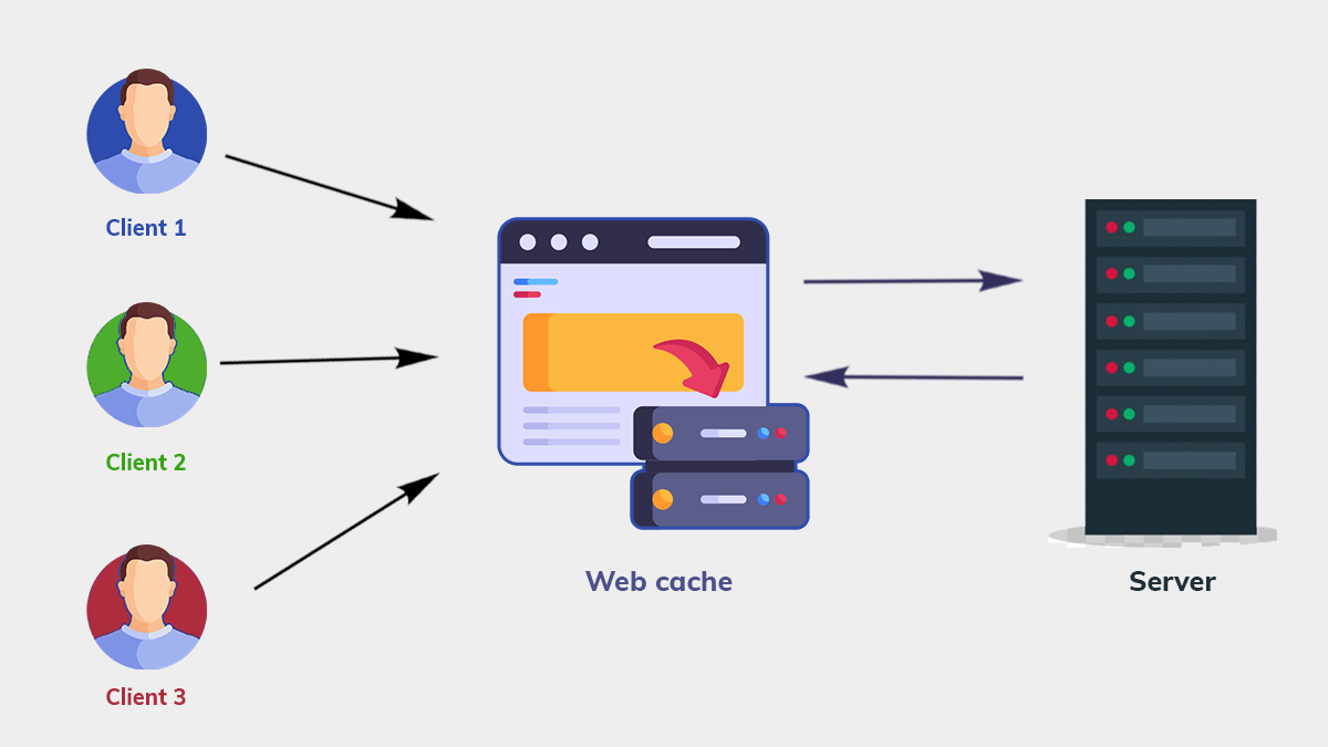 setting-up-caching-for-a-website-involves-several