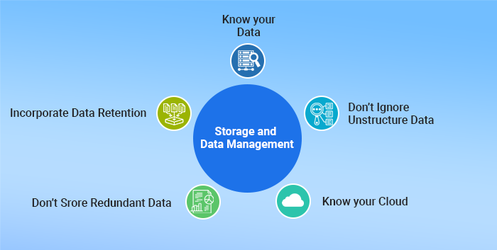 Storage and Data Management
