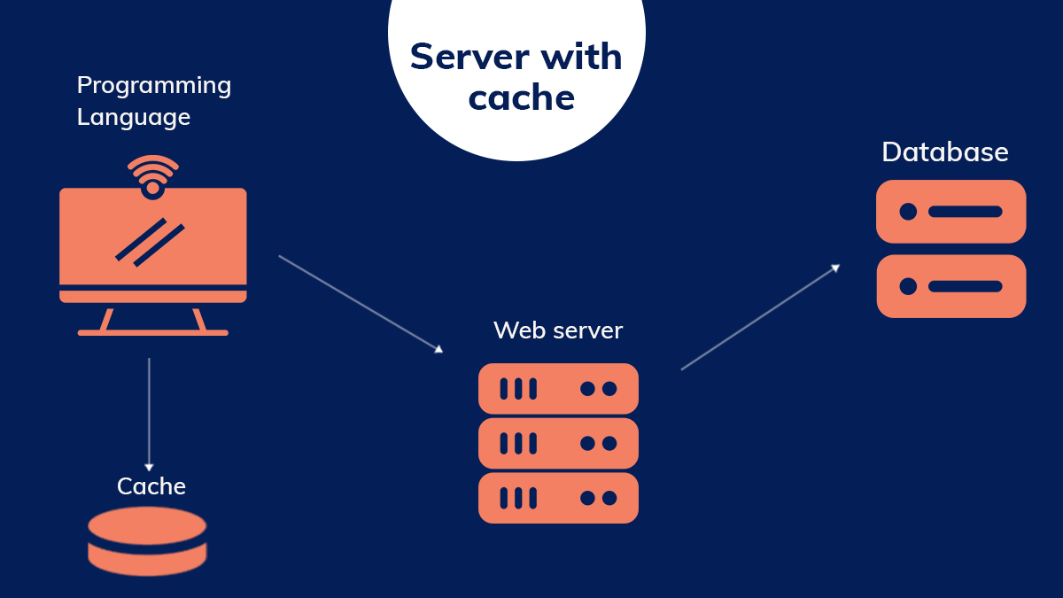 the-role-of-caching-in-websites