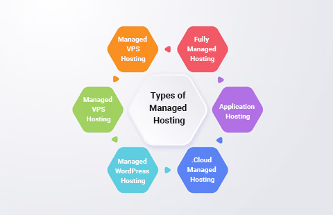  types-of-unmanaged-hosting