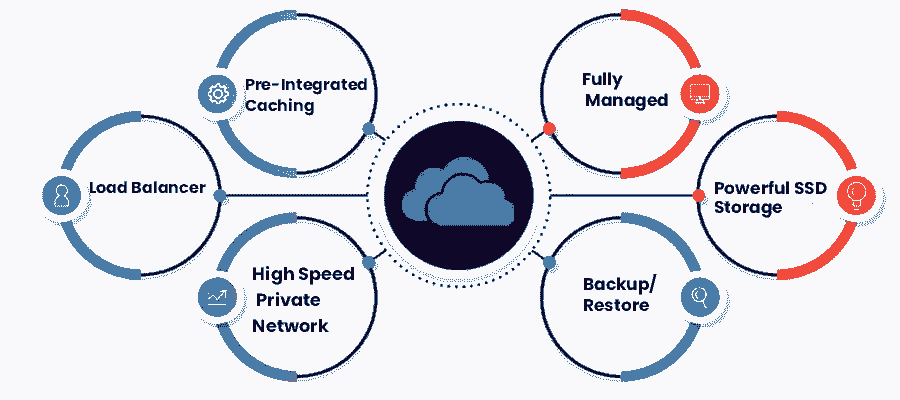 AutoScale Cloud Features