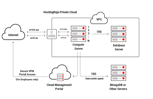 Optimize Private Cloud