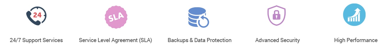 VPS Server SLA VPS Server SLA